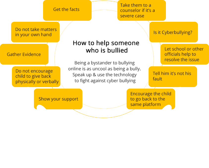 help-bully